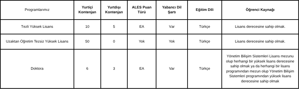 Kontenjan ve Öğrenci Kaynağı Tablosu